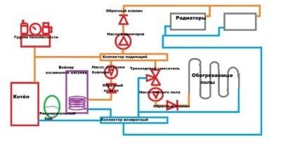 simple wiring diagram  indirect heating boiler heating circuit  underfloor heating