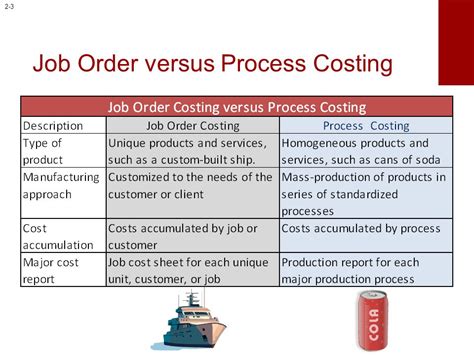 comparison  job costing  process costing  accounting