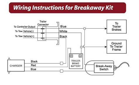 zoya west wiring diagram  trailer breakaway switches replacements