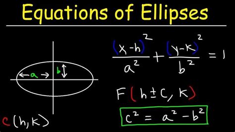 writing equations  ellipses  standard form  graphing ellipses