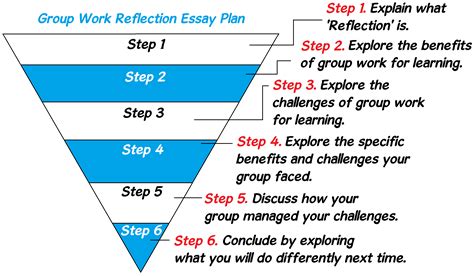write  reflection  group work essay