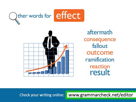 words  effect englishvocabulary esl englishlanguage