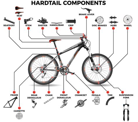 parts   mountain bike ntx trails mountain bike components mountain bike