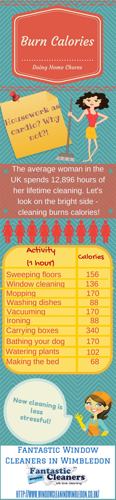 burn calories doing home chores infographic healthy mind healthy happy