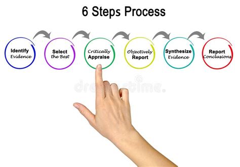 steps process stock image image  select appraise