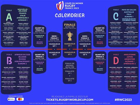Coupe Du Monde De Rugby 2023 La Billetterie Grand Public Est Ouverte