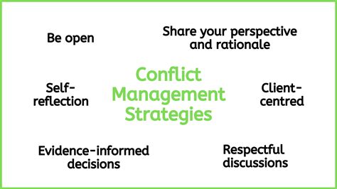 conflicts in an interprofessional environment introduction to
