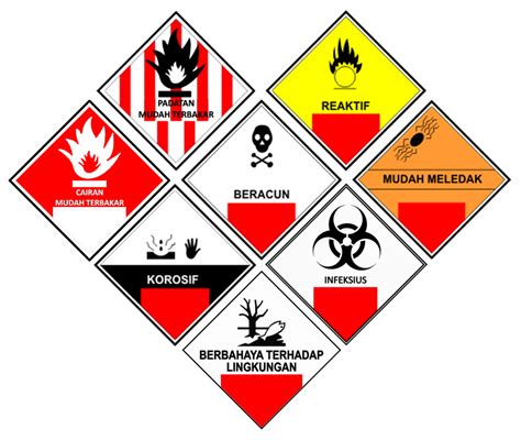 pelatihan limbah  pengelolaan bahan beracun  berbahaya