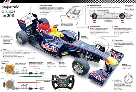 race car parts diagram