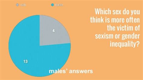 Sexism Survey