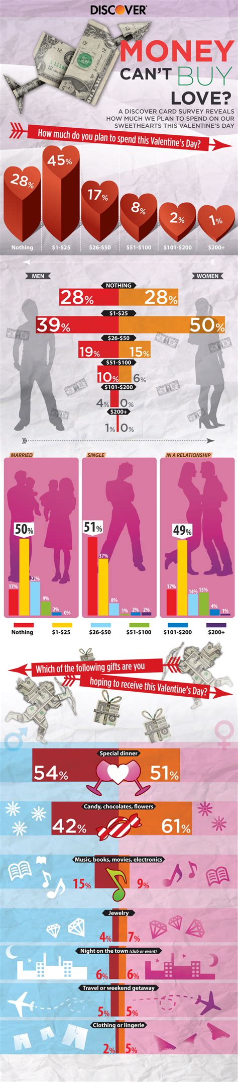 15 fun infographics on valentine s day infographics by