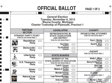 preview  sample ballot  plymouth township plymouth mi patch