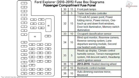 ford explorer fuse schematic