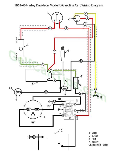 wiring diagram  harley davidson search   wallpapers