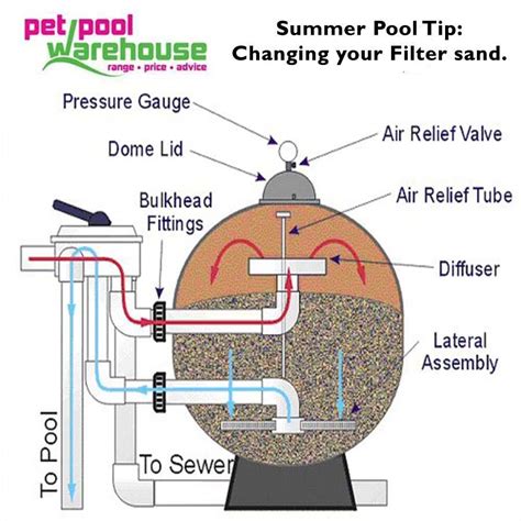 ground swimming pool sand filter parts  small room modern kitchen design ideas