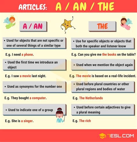 articles  grammar  rules list examples esl article grammar articles  english