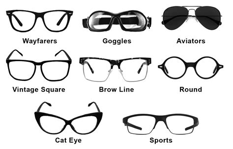 What You Dont Know About Your Glasses