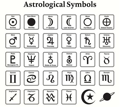 zodiac  distinct characteristics   sun  moon signs