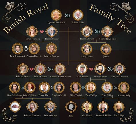 great britain royal family tree family tree