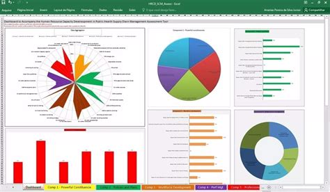 Planilhas Dashboard Excel Kpi Mais De 70 Modelos Editaveis R 14 90