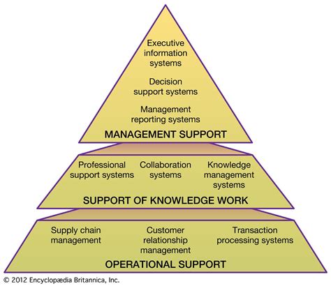 management reporting systems