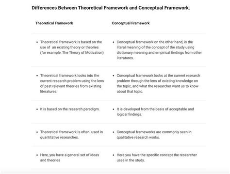 differences  theoretical framework  conceptual framework