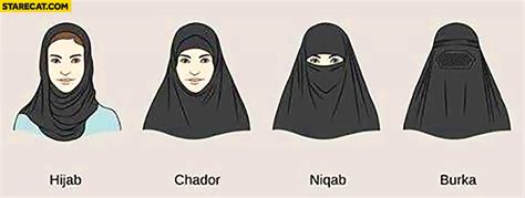 hijab chador niqab burka differences comparison explained