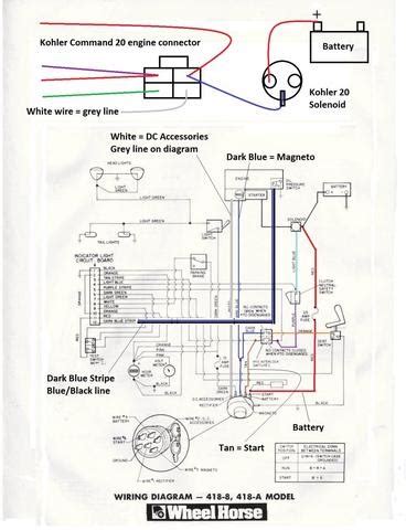 hp kohler engine wiring diagram wiring diagram