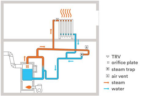 tech primer  pipe steam systems building energy exchange