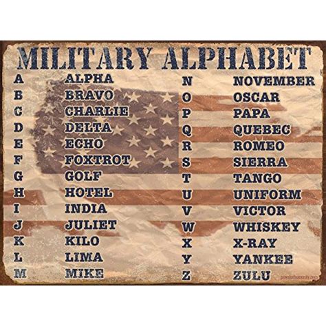 alphabet  military terms logical biz