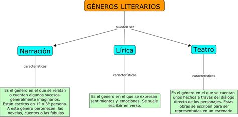 La Lengua Es Fácil Lenguaje Literario