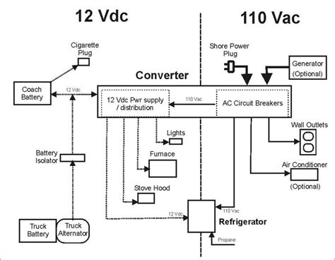 rv power converter wiring diagram cadicians blog