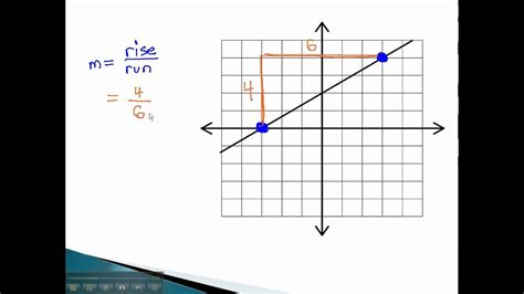 graphing  slope slope  graph youtube