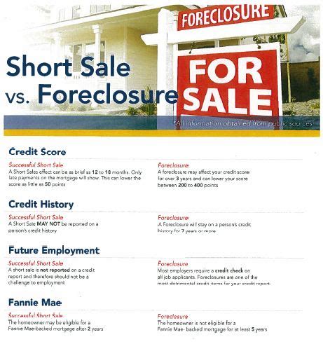 short sales lake tahoe tahoe foreclosure listings tahoe short sales granger group
