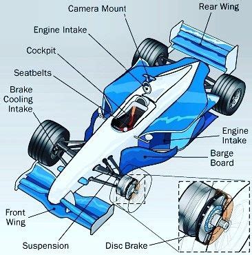 main parts    car  formula motorsport mercedesamgf ferrari redbullracing