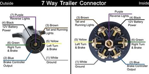 truck plug wiring diagram