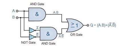 design  circuit  takes  inputs  outputs         inputs