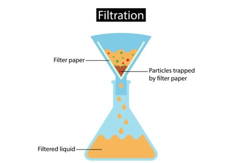 diagram  filtration process