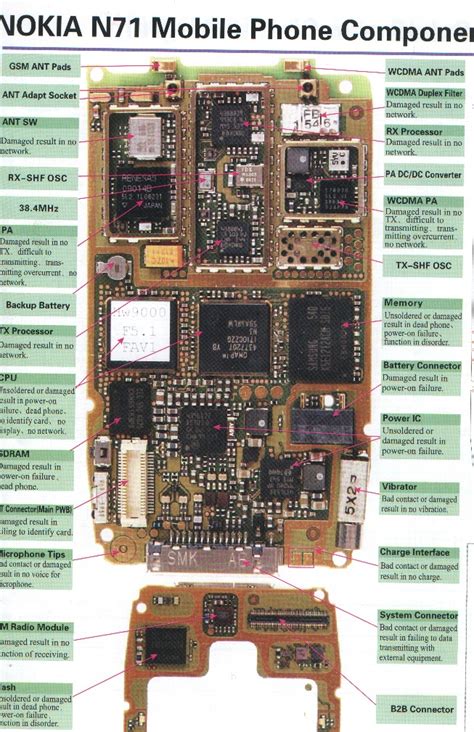 mobile phone circuit diagram mobile repairing