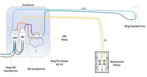 ring doorbell wiring schematic ring video doorbell avforums