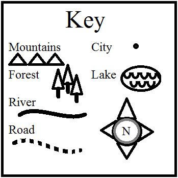 artistry  education mapping  setting key symbols