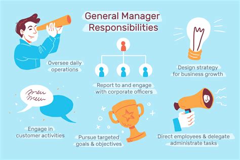 general manager job description salary skills