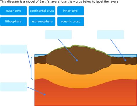 ixl label earth layers  grade science
