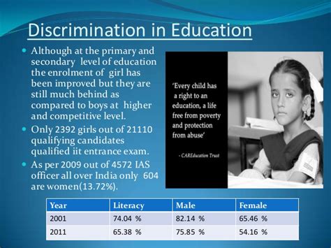 😂 sex discrimination in education gender discrimination