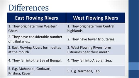 differences  east west flowing peninsular rivers  map