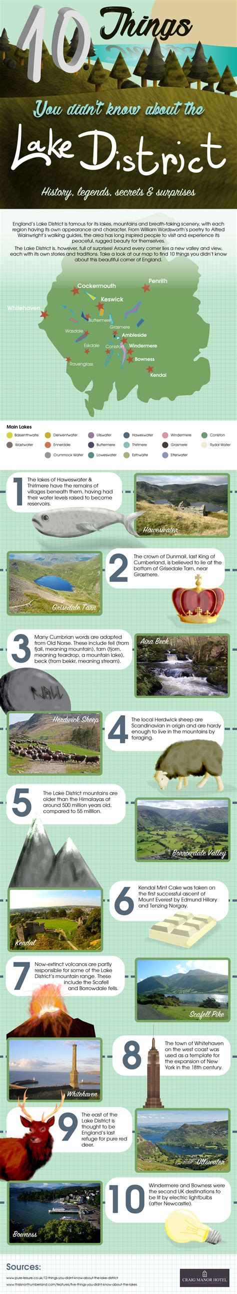 didnt   englands lake district infographic