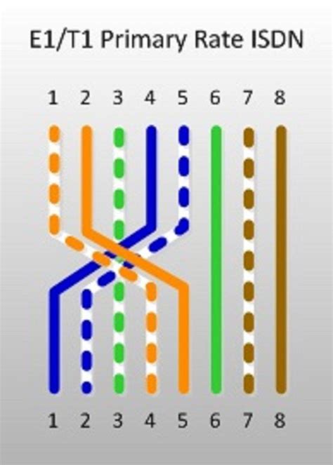 crossover cable wiring diagram  xbox