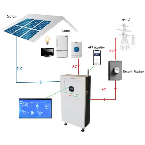 allsparkpower kwkwh  grid solar system solar energy generator china solar power supply