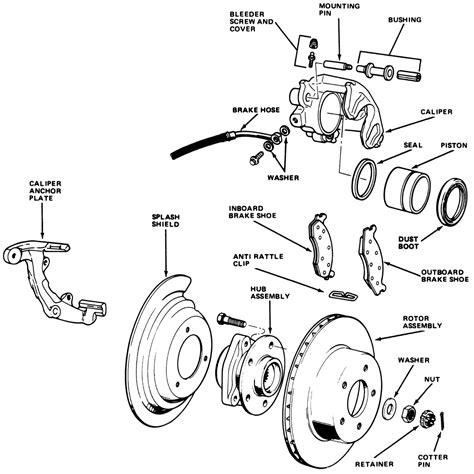 repair guides front disc brakes disc brake pads autozonecom