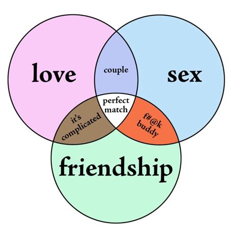 relationship diagram 1 universityprimetime